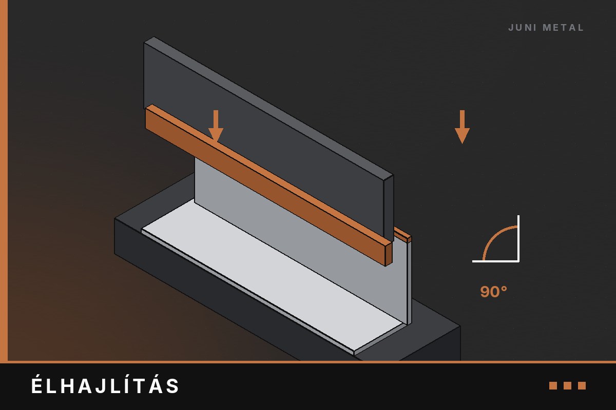 Élhajlítás – Juni Metal